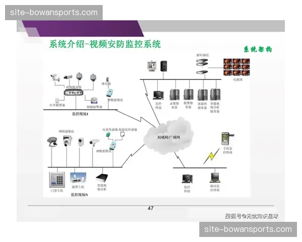 电子竞技设施与传统场馆融合 推动多元化系统架构升级